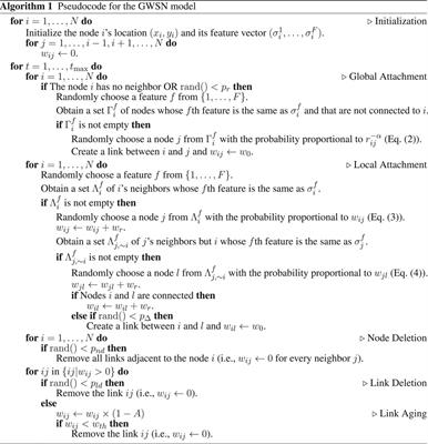 Deep Learning Exploration of Agent-Based Social Network Model Parameters
